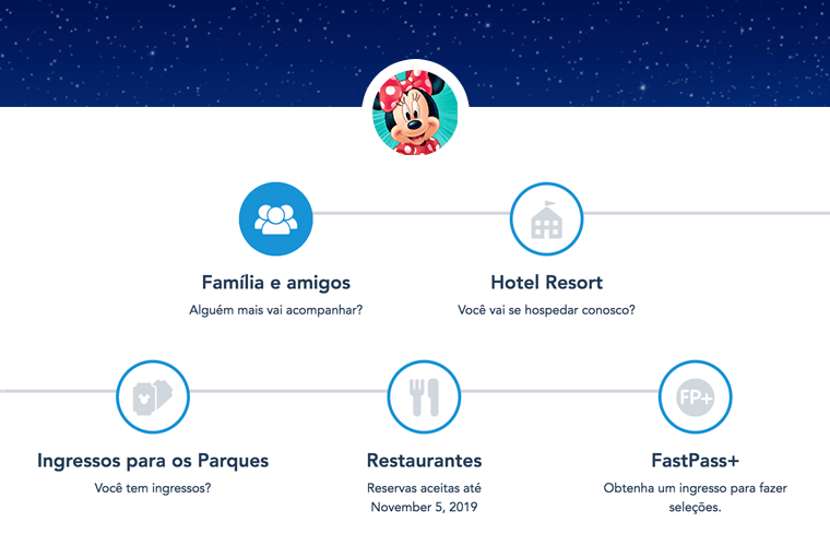 My-Disney-Experience_Dicas-Uteis-Disney